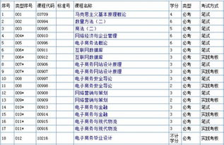 自考专业课程电子商务