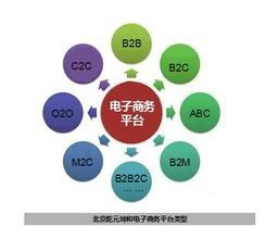 学电子商务专业容易会吗