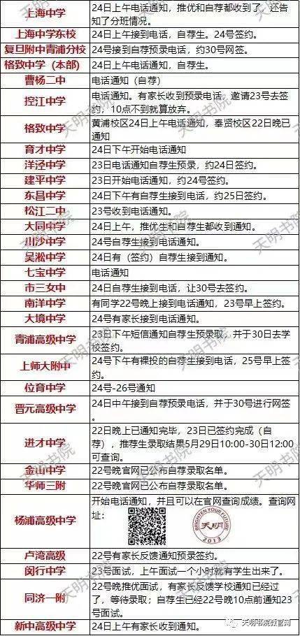 绍职提前招电子商务专业