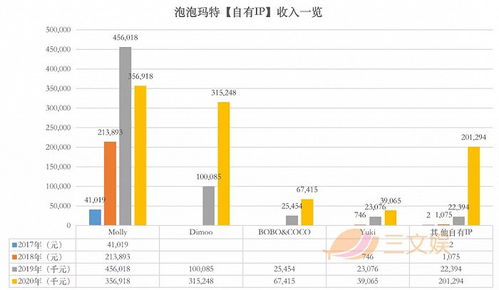 泡泡玛特市值蒸发超200亿，市场波动下的潮流玩具领军者遭遇滑铁卢