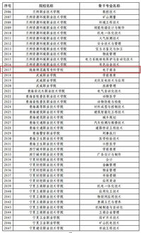 电子商务专业归属师范类