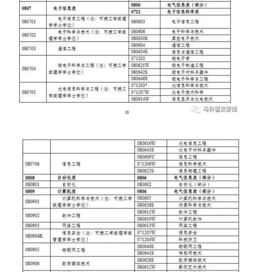 电子商务专业能考建造师