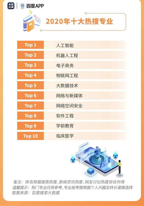 电子商务类专业大学排名